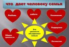 Photo of Дом — место для любви и уюта