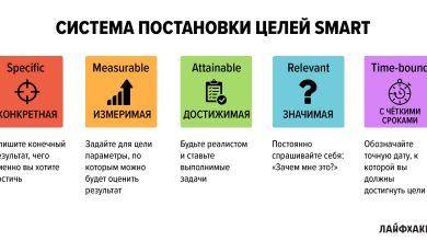 Photo of Как улучшить продуктивность в сети