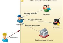 Photo of Реальность и виртуальность: граница смазывается