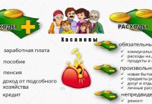 Photo of Семейный бюджет: советы по экономии
