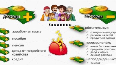 Photo of Семейный бюджет: советы по экономии