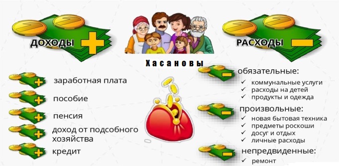 Photo of Семейный бюджет: советы по экономии