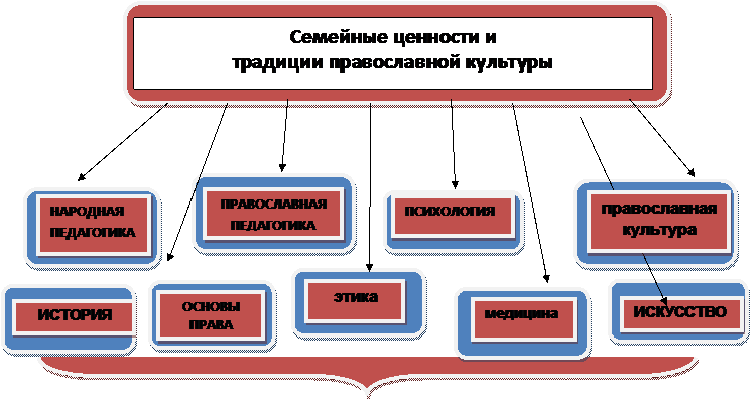 Photo of Семейные ценности: как их передать