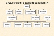 Photo of Интернет и мобильные технологии: взаимодействие