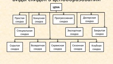 Photo of Интернет и мобильные технологии: взаимодействие