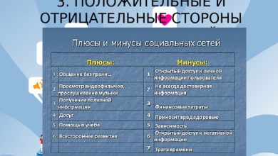 Photo of Социальные сети: плюсы и минусы